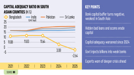 Bangladeshi-banks-turns-negative.jpg