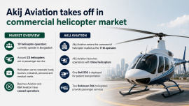Akij Aviation new .jpg