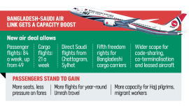 Bangladesh-Saudi.jpg