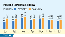 Bangladesh remittance earning July 2026