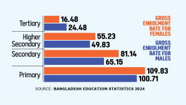 School-graphs.jpg
