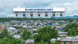 Rohingya Refugee Camps Violence | Rohingya camps killings