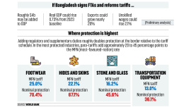 Bangladesh tariff reform and FTAs could boost GDP