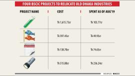 Relocation of chemical factories.jpg
