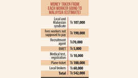 recruitment in Malaysia