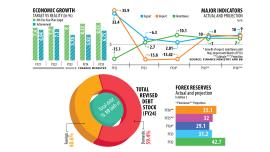 Government measures to reduce inflation in Bangladesh FY2024-25