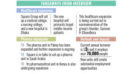 Square Group expansion plans 2025