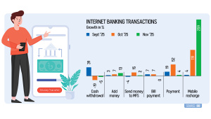 App-based banking gains traction as customers go digital