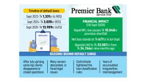 premier-bank.jpg