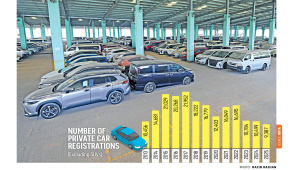 Vehicle Sales Lowest in 13 Years Bangladesh