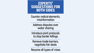 Bangladesh India Relations