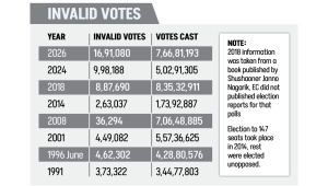 invalid-votes.jpg