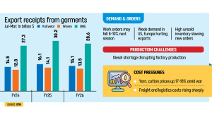 Bangladesh RMG export challenges 2026