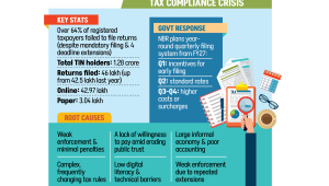 Tax Compliance Crisis