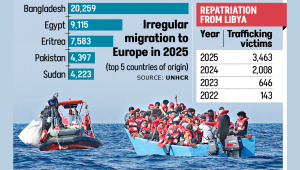 Bangladesh Illegal Migration to Europe