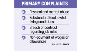 Bangladeshi Women Migrant Workers Abuse