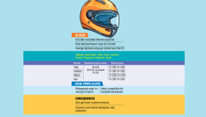 Helmet-graphs.jpg
