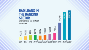 bad loans bangladesh 2026.jpeg