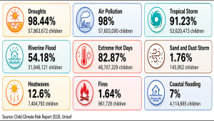 Bangladesh Children Climate Risk