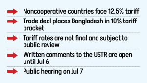 US Tariff on Bangladesh Exports 2026