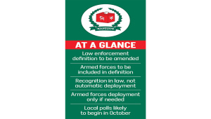 armed forces in Bangladesh local government elections