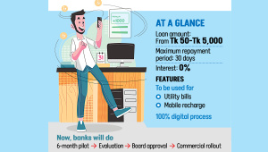 Digital loans up to Tk 5,000 coming for utility bills