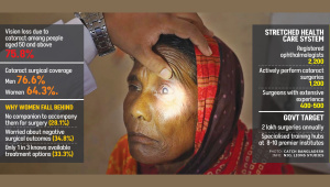 Cataract Surgery Backlog in Bangladesh