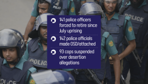 Bangladesh Police Reshuffle & Forced Retirement