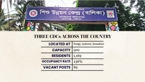 Child development centres bd.png