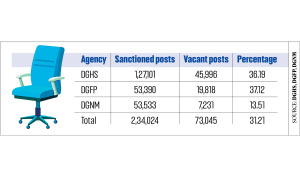 Bangladesh Healthcare Staff Shortage