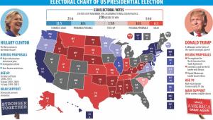 2016 us election.jpg