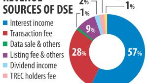 Fixed deposits account.jpg