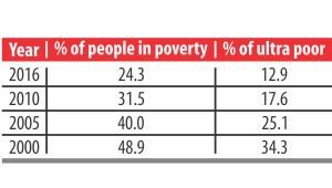 Poverty Level Chart of Bangladesh.jpg
