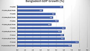 pre-election periods