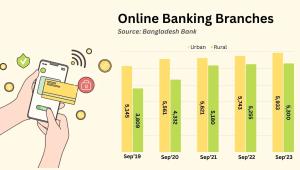 digital_banking_branches.jpeg