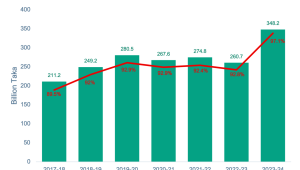 The next budget should push for clean and secure energy