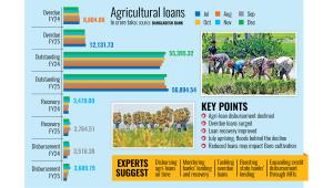 agri-loan-disbursement.jpg