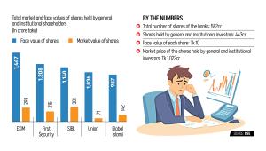 shareholders loss after islamic bank merger