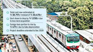 Dhaka Metro Rail Line-6 cost reduction
