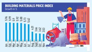 Bangladesh construction costs falling