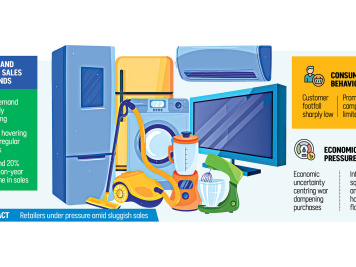 Eid Electronics Sales 2026