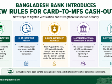card to MFS cash out new rules Bangladesh