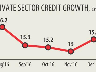 Private sector credit growth.jpg