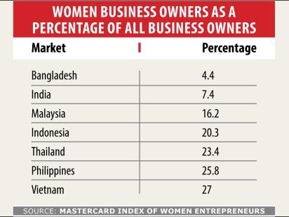 WOMEN ENTREPRENEURS Stat.jpg