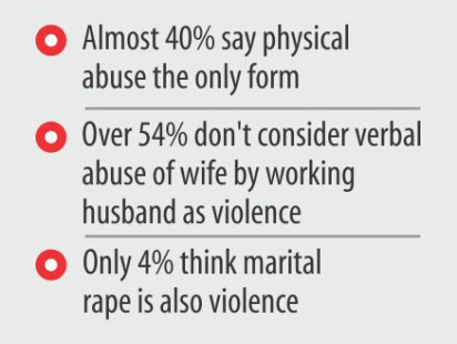 Violence Against Women