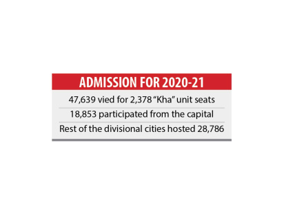 dhaka university admission test kha unit
