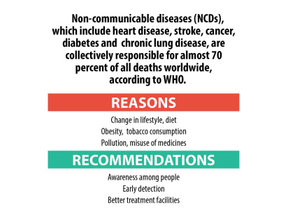 non-communicable-diseases-2.jpg