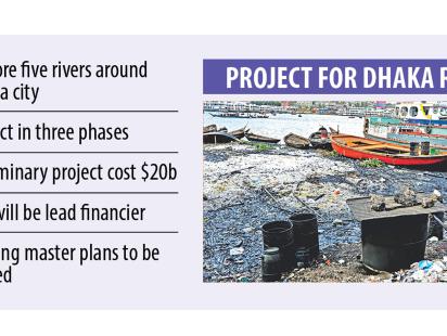 Dhaka River Master Plan