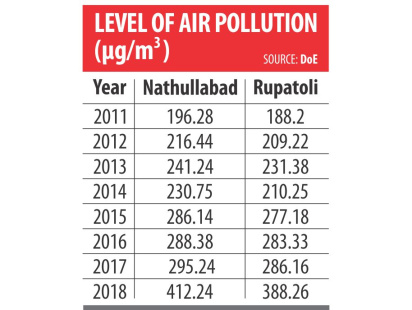 air_pollution_barishal_2.jpg