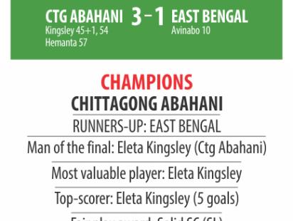 champions abahani.jpg